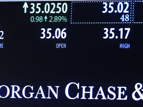 Wall Street Drops Ahead of Earnings