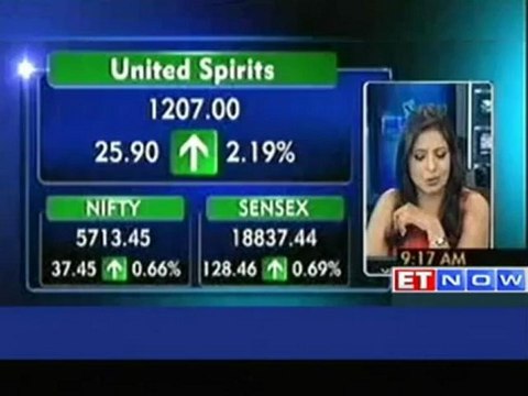 Sensex regains 18800- ICICI Bank, L&T, Infosys gain