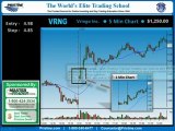 Online Stock Day Trading Profit $1250 - Bullish Gap Strategy