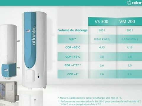 le chauffe-eau thermodynamique ODYSSEE SPLIT sur air extérieur