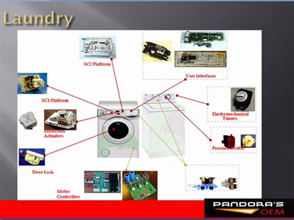 Pandoras OEM - The Ultimate Online Store for Household Appliance Parts