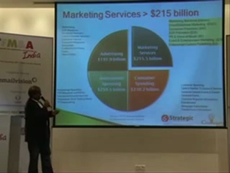 Marketing Outsourcing by Strategic Outsourcing Services