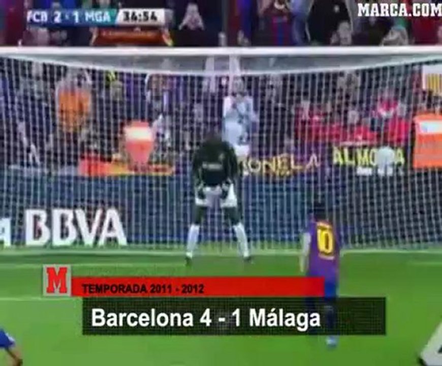 Los 100 goles de Messi en Liga en el Camp Nou