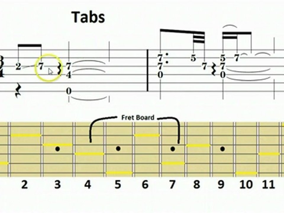 How To Read Tabs For Guitar