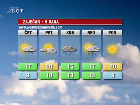 Vremenska prognoza za 11. oktobar 2012. (Evropa, Balkan, Srbija i Timočka krajina)