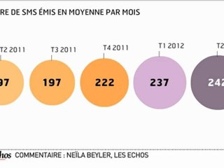 Infographie : la consommation mobile des français s'accélère