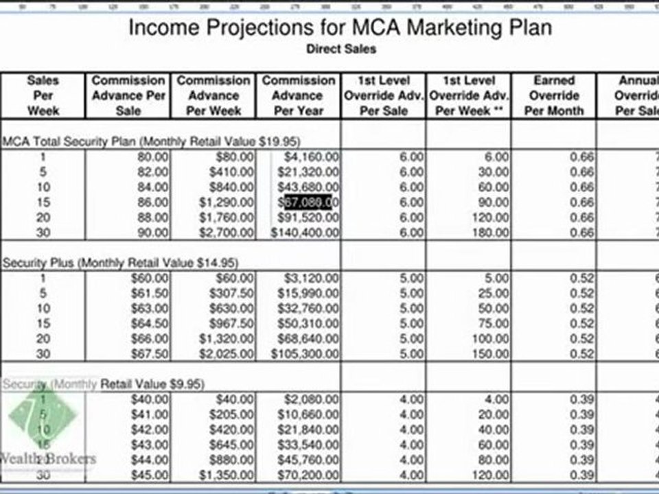 How to Make Money Online