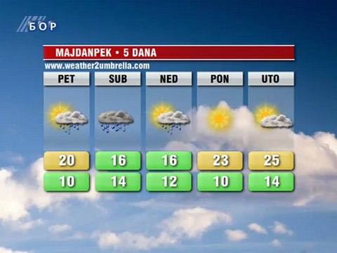 Vremenska prognoza za 12. oktobar 2012. (Evropa, Balkan, Srbija i Timočka krajina)