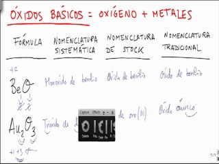 Formulacion inorganica monoxido de berilio trioxido de dioro