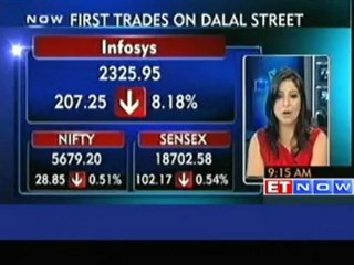 Markets open in red; Infosys, Mahindra Satyam down