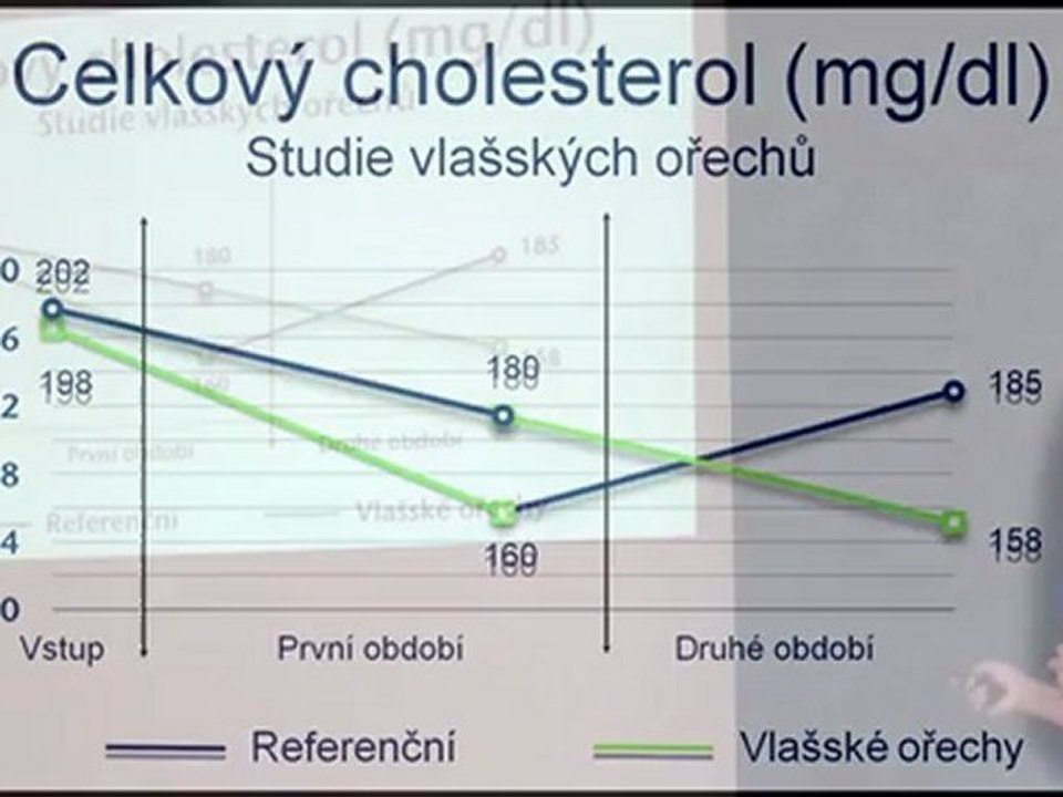 Orechy a ich tajomstvá - MUDr. Peter Pribiš, DrPH.