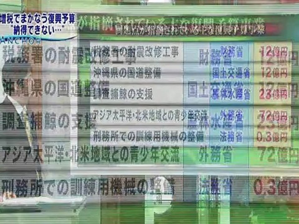 20121011 復興予算１９兆円の使途、民主党欠席して審議せず