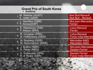 F1 SudCorea:Webber in pole, 2a fila per Alonso