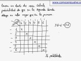 Calculo de probabilidades con dados ejemplo 1