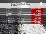 F1: week-end de rêve pour Vettel et Red Bull en Corée...
