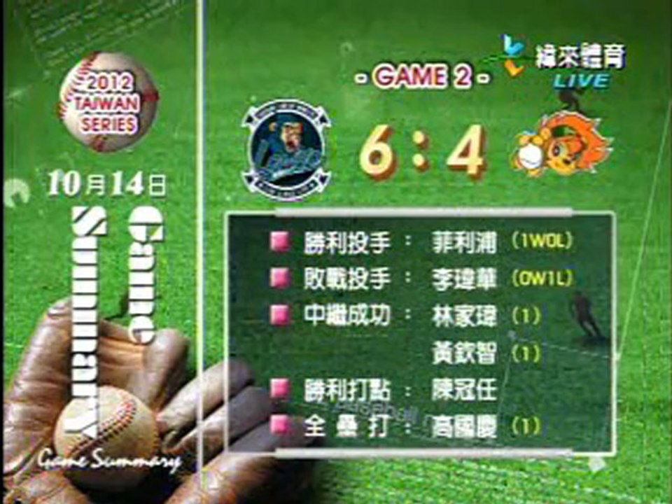 121014 今日職棒精華(總冠軍賽-2)