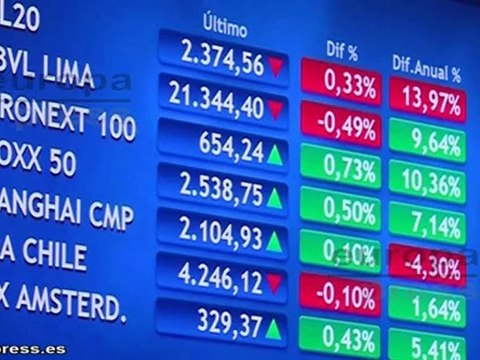 El Ibex gana un 0,34% al cierre, pero no logra la cota de los 7.700 puntos