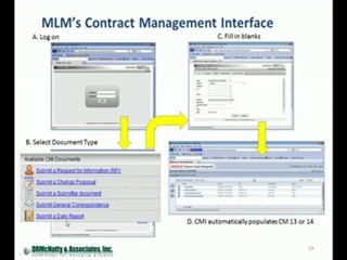 OCTOBER-ORACLE RELEASES CONTRACT MANAGEMENT 13.1 V14