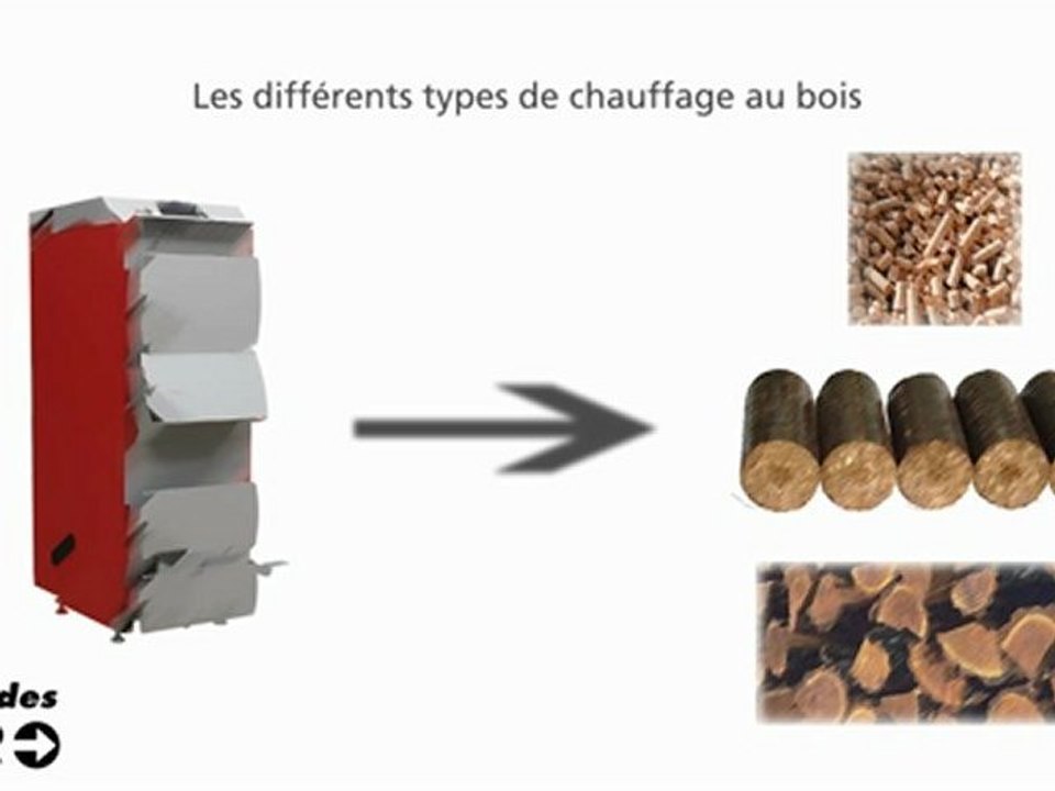 Types de chauffage au bois, poeles et chaudières bois