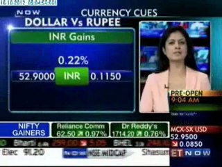 ET Now Exclusive - Currency Cues