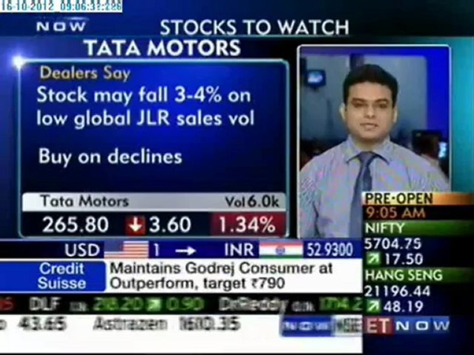 ET Now: Stocks to Watch