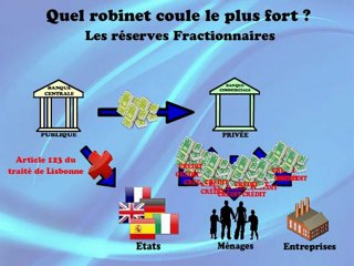 Comprendre la dette publique (en quelques minutes)