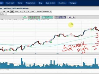 The market moves higher on latest batch of earnings