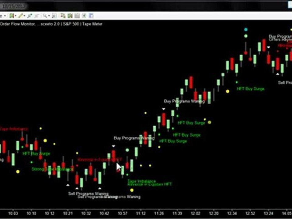 Order Flow News | S&P 500 | 15-OCT-12