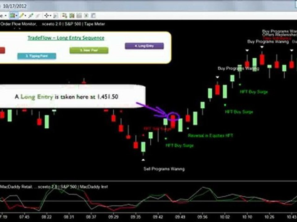 Follow The Bots | ...sceeto's TradeFlow sequnce catches the morning loq