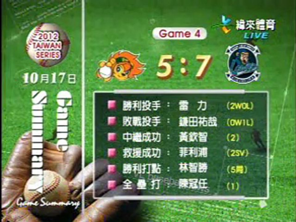121017 今日職棒精華(總冠軍賽-4)
