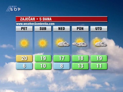 Vremenska prognoza za 19. oktobar 2012. (Evropa, Balkan, Srbija i Timočka krajina)