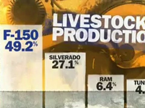 Ford F150 Nazareth, PA | Ford Dealer Nazareth, PA