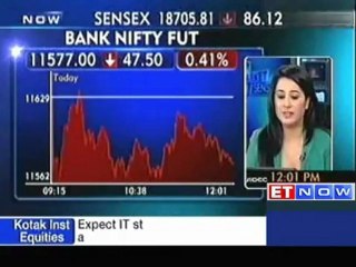 Afternoon Market update- Hindalco, Gail, Reliance Comm down
