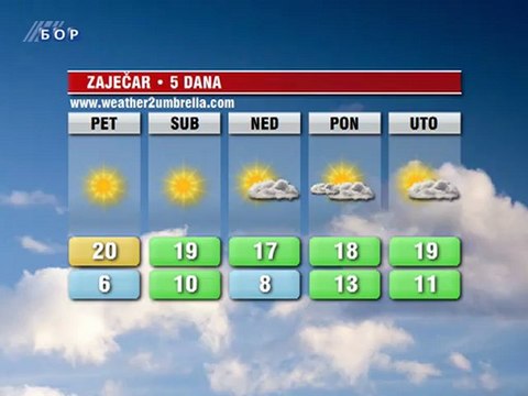 Vremenska prognoza za 20. oktobar 2012. (Evropa, Balkan, Srbija i Timočka krajina)