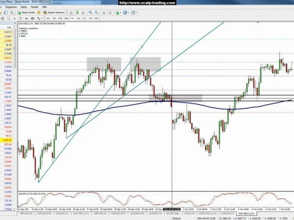Traden lernen: Video 7 - Pivot Punkte & Murray Linien [HD]
