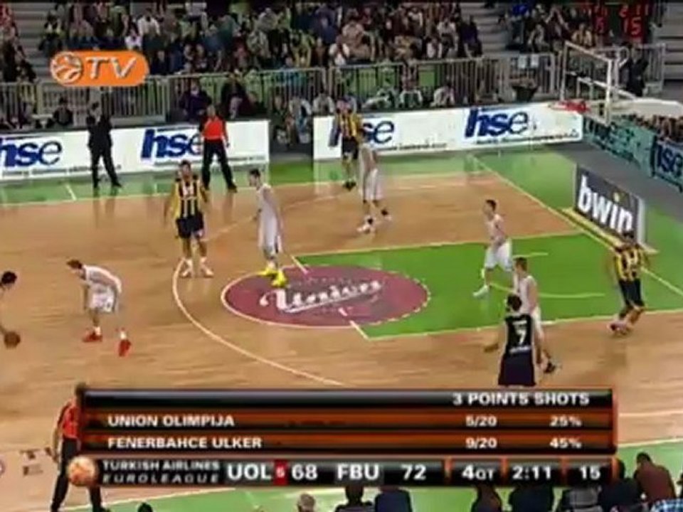 Highlights: Union Olimpija - Fenerbahce Ulker Istanbul