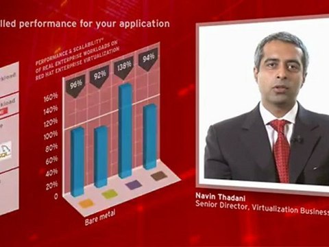 Redhat Linux Course in Dubai