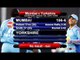 Cricket Video - Sydney Sixers Reach CLT20 2012 Semi-Finals - Cricket World TV