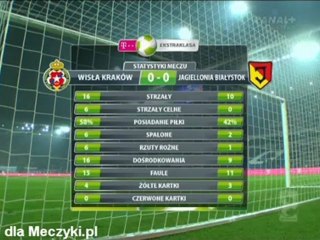 Wisla - Jagiellonia 0:0