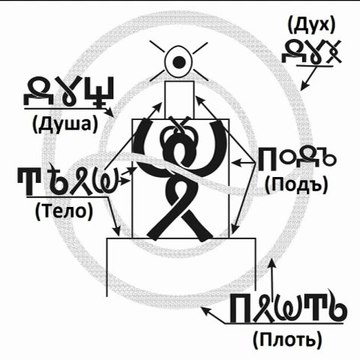 Тайны древних славян. Устройство Мира и Человека