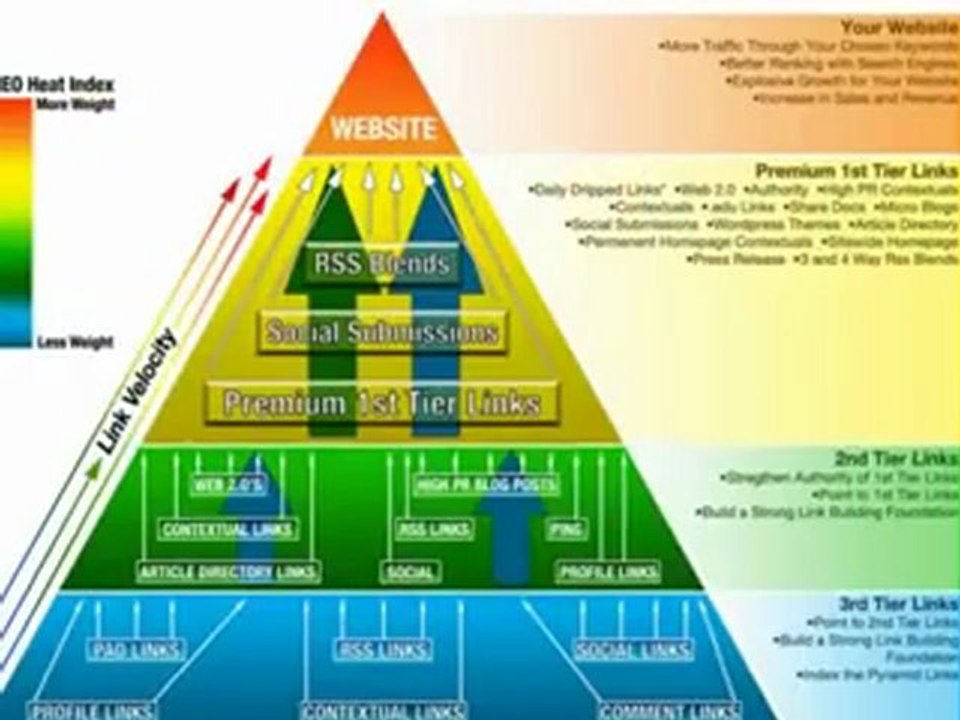 seo marketing in der schweiz