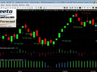 The Top TradeStation Indicator S&P 500 Emini daily report 22nd oct 2012