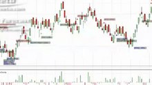 Advanced Indicators TradeStation 8th Oct 2012 Daily Report Russell TF Futures