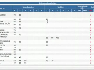 E Okul Anasınıfı Veli Bilgilendirme