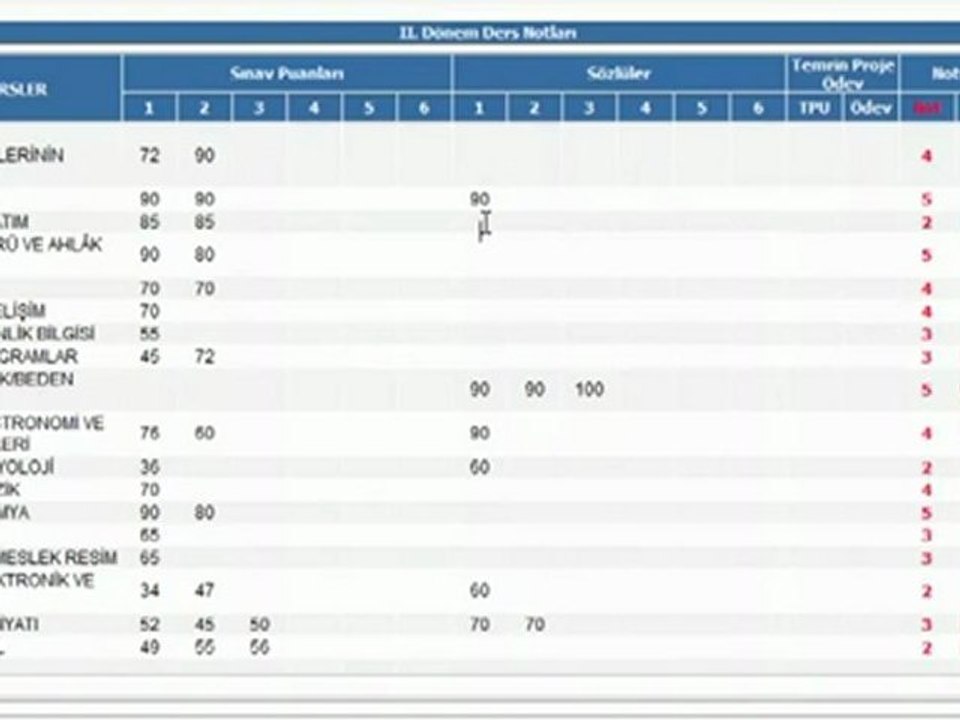 E Okul Anasınıfı Veli Bilgilendirme