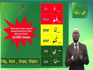 Understand Quran and Salah The Easy Way Part 4