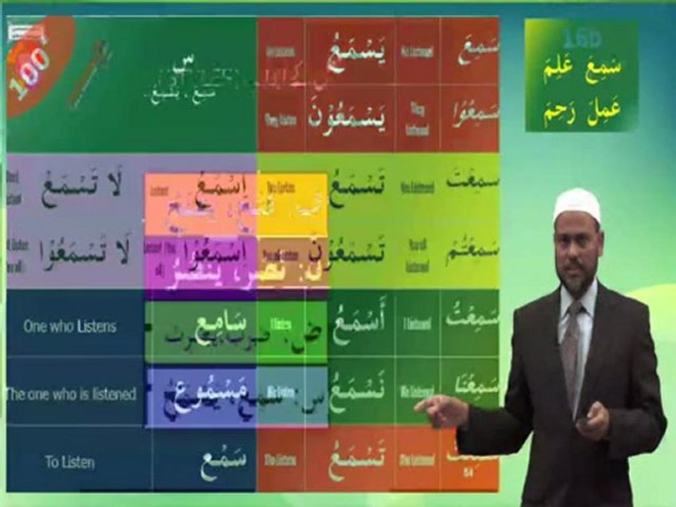 Understand Quran and Salah The Easy Way Part 16
