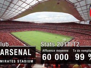 Top 10 des stades les plus fréquentés au monde en 2011/12