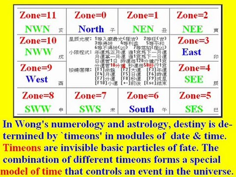3.Wong's Prediction Technology: Time Genetics 2012 & DNA of Events ptmae.orgfree.com