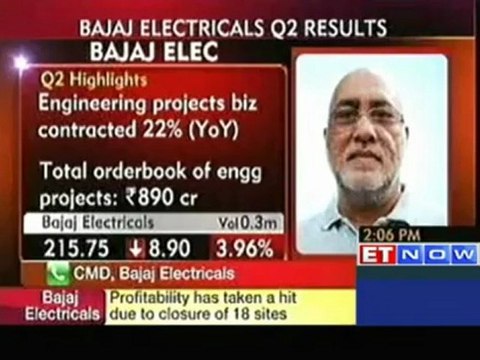 Orderbook currently stands at Rs 890 cr- Bajaj Electricals